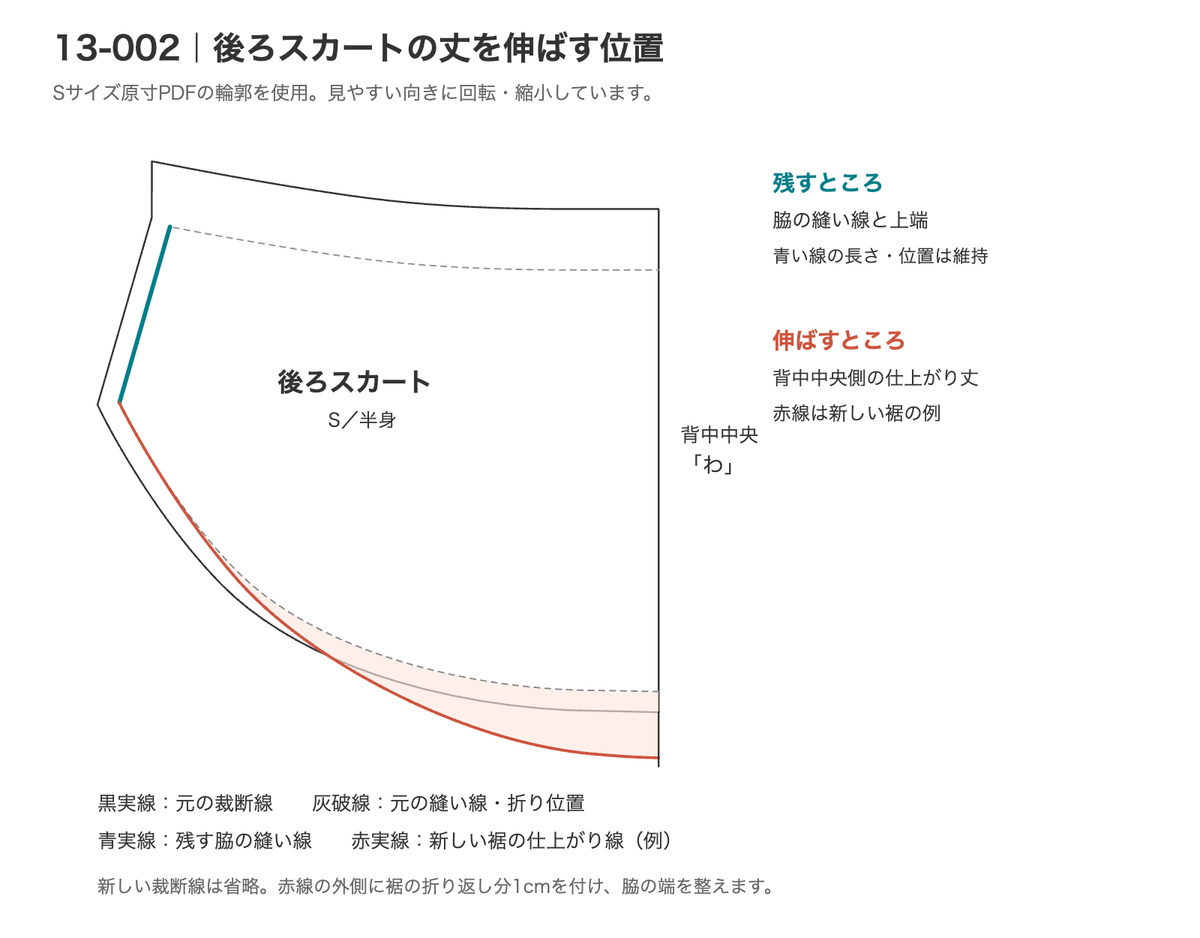 13-002 Sサイズの原型を使った裾の延長図。裁断線と縫い線を区別