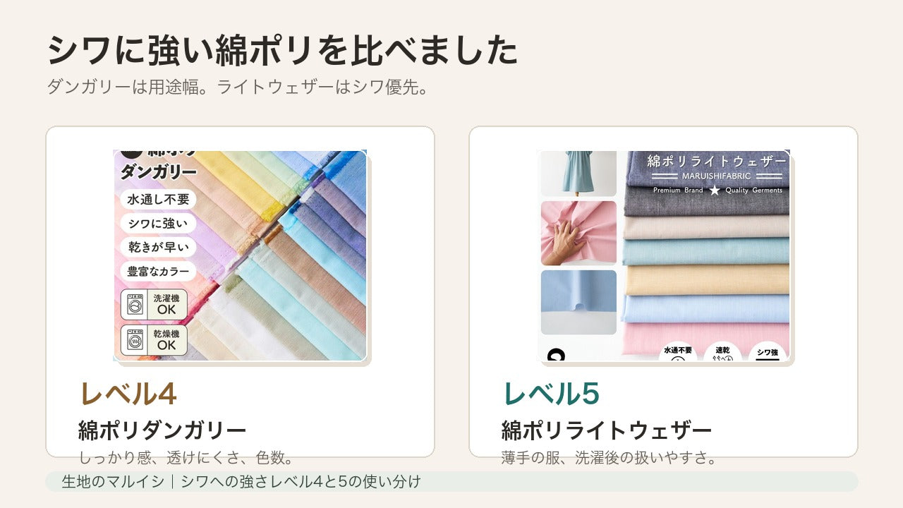 綿ポリダンガリーと綿ポリライトウェザーのシワへの強さ比較