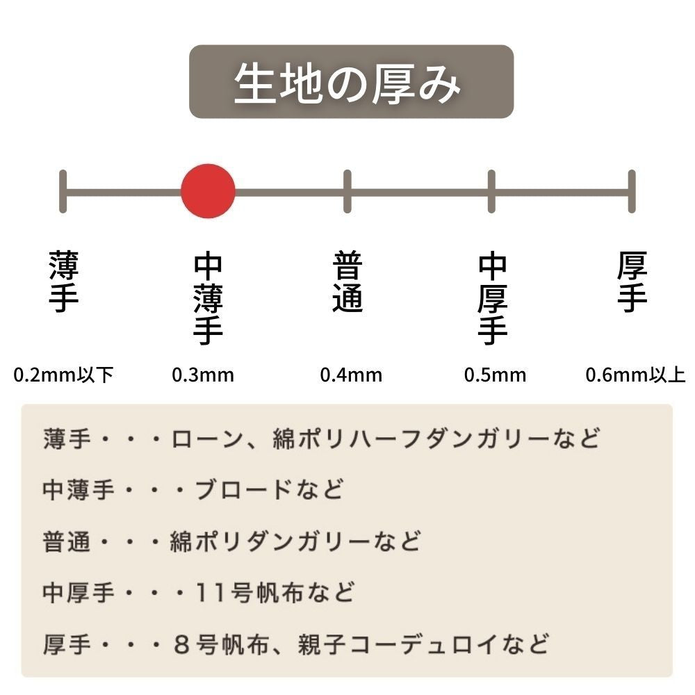薄地～中肉用 服地用接着芯