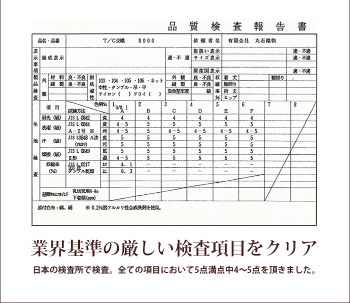 色落ちしない 綿ポリデニム 10オンス相当