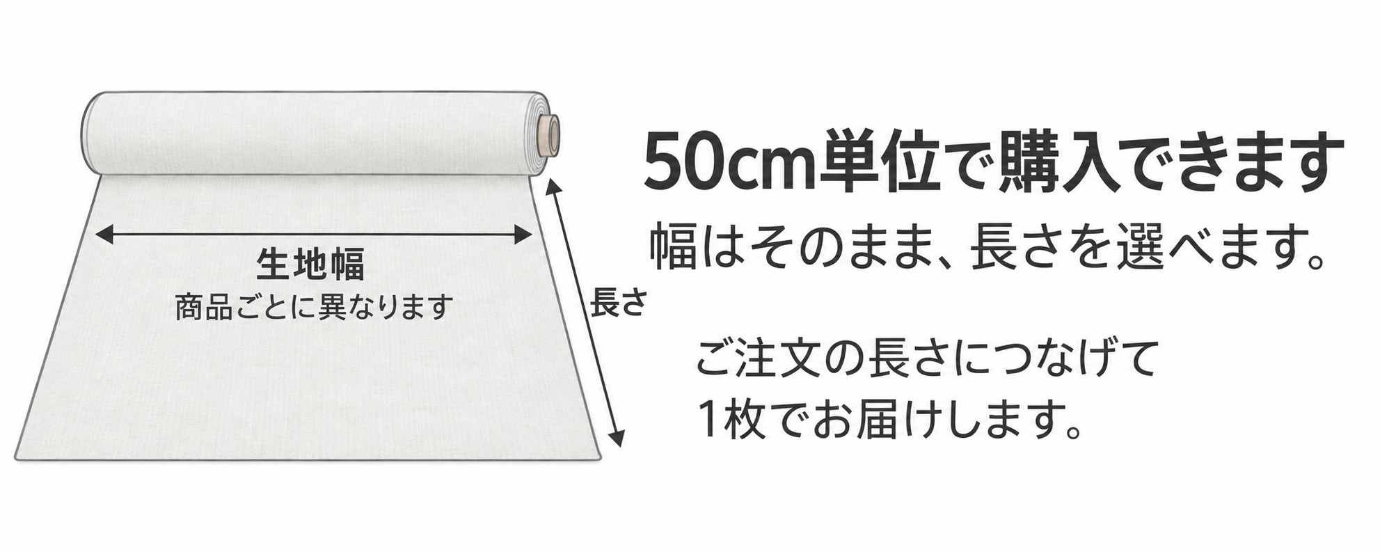 生地は50cm単位で購入できます。幅は商品ごとに決まっており、長さを選べます。ご注文の長さにつなげて1枚でお届けします。