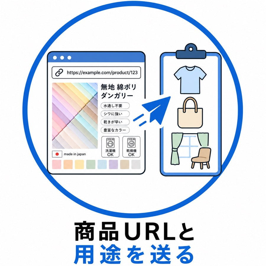 商品URLと用途を送る